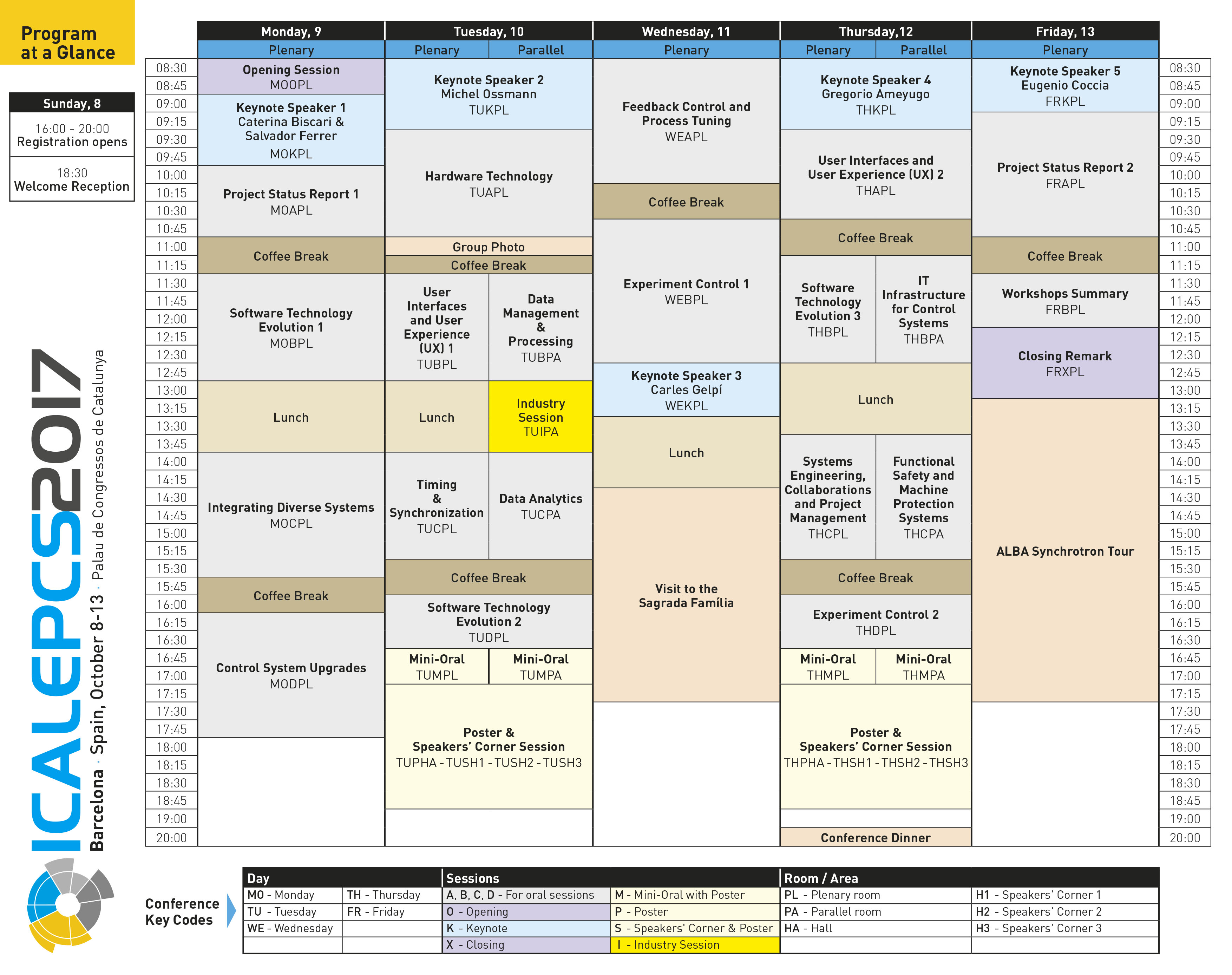 ICALEPCS Program at a Glance